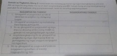 SOLVED: Gawain sa Pagkatuto Bilang 2: Naranasan mo na bang .
